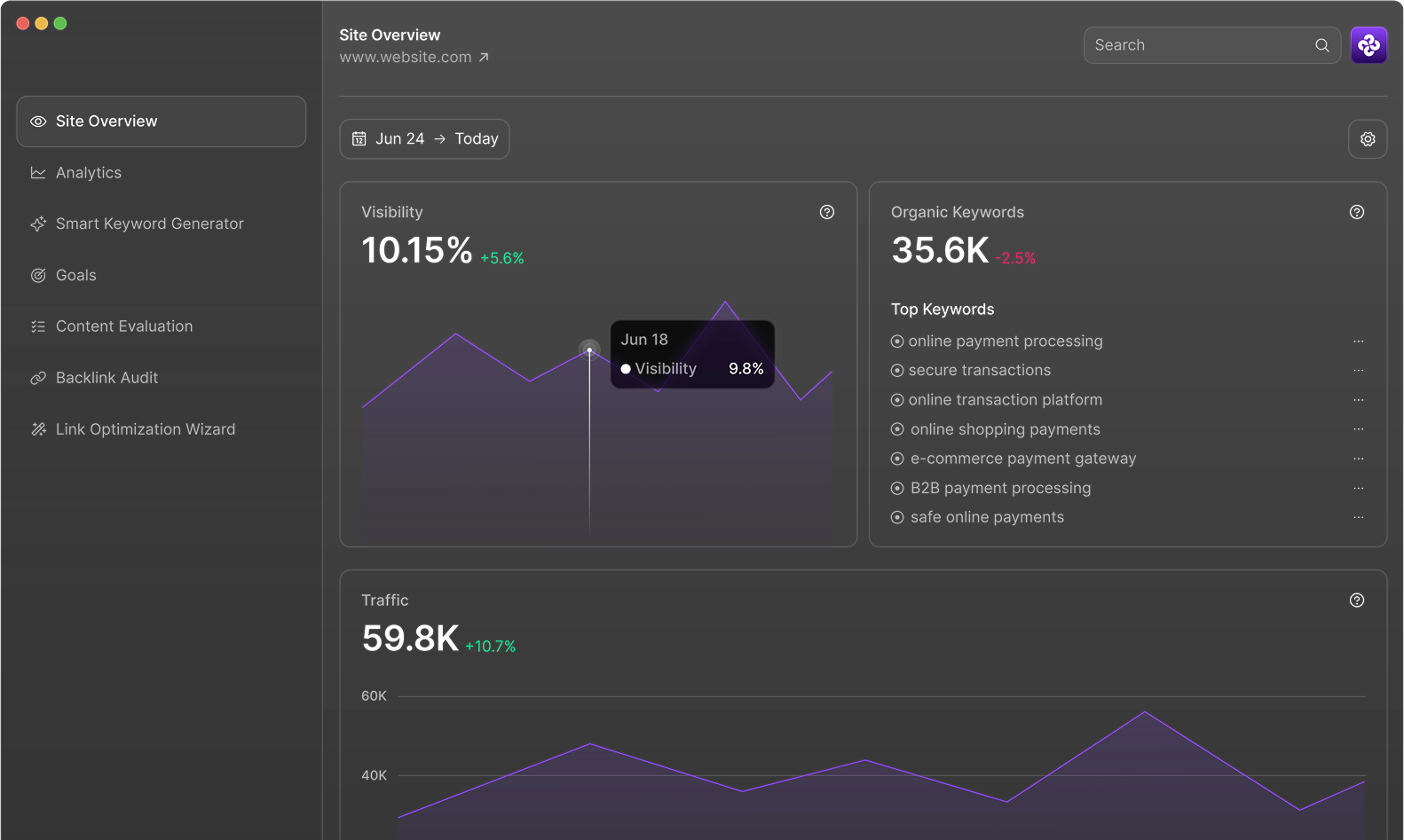 Project Dashboard