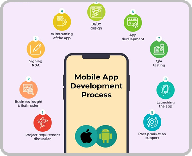 Web App 1